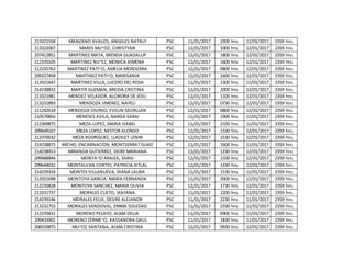 213321558 MANZANO AVALOS, ANGELES NATALY PSC 11/01/2017 2300 hrs. 11/01/2017 2359 hrs.
213322007 MARES MU~OZ, CHRISTYAN PSC 12/01/2017 1000 hrs. 12/01/2017 2359 hrs.
207412851 MARTINEZ MATA, BRENDA GUADALUP PSC 12/01/2017 1800 hrs. 12/01/2017 2359 hrs.
212370105 MARTINEZ NU~EZ, MONICA XIMENA PSC 12/01/2017 1600 hrs. 12/01/2017 2359 hrs.
212235763 MARTINEZ PATI~O, AMELIA MONSERRA PSC 12/01/2017 0800 hrs. 12/01/2017 2359 hrs.
209227458 MARTINEZ PATI~O, MARISANIA PSC 12/01/2017 1600 hrs. 12/01/2017 2359 hrs.
213321647 MARTINEZ VILLA, LUCERO DEL ROSA PSC 11/01/2017 1300 hrs. 11/01/2017 2359 hrs.
214238832 MARTIR GUZMAN, BREIDA CRISTINA PSC 12/01/2017 2000 hrs. 12/01/2017 2359 hrs.
213321981 MENDEZ VELADOR, ALONDRA DE JESU PSC 12/01/2017 1100 hrs. 12/01/2017 2359 hrs.
213231893 MENDOZA JIMENEZ, NAYELI PSC 12/01/2017 0730 hrs. 12/01/2017 2359 hrs.
211242618 MENDOZA OSORIO, EVELIN GEORLLAN PSC 12/01/2017 0800 hrs. 12/01/2017 2359 hrs.
210579856 MENESES AVILA, NARDA SARAI PSC 11/01/2017 1900 hrs. 11/01/2017 2359 hrs.
212369875 MEZA LOPEZ, MARIA ISABEL PSC 11/01/2017 2100 hrs. 11/01/2017 2359 hrs.
209649107 MEZA LOPEZ, NESTOR ALONSO PSC 12/01/2017 1330 hrs. 12/01/2017 2359 hrs.
212370032 MEZA RODRIGUEZ, LLADILET LENIN PSC 12/01/2017 1530 hrs. 12/01/2017 2359 hrs.
214238875 MICHEL ENCARNACION, MONTSERRAT GUAD PSC 11/01/2017 1600 hrs. 11/01/2017 2359 hrs.
214238913 MIRANDA GUTIERREZ, DEIRE MARIANA PSC 12/01/2017 1230 hrs. 12/01/2017 2359 hrs.
209688846 MONTA~O ARAIZA, SARAI PSC 12/01/2017 1100 hrs. 12/01/2017 2359 hrs.
209644032 MONTALVAN CORTES, PATRICIA XITLAL PSC 12/01/2017 1330 hrs. 12/01/2017 2359 hrs.
214239324 MONTES VILLANUEVA, DIANA LAURA PSC 11/01/2017 1530 hrs. 11/01/2017 2359 hrs.
213321698 MONTOYA GARCIA, MARIA FERNANDA PSC 11/01/2017 2000 hrs. 11/01/2017 2359 hrs.
212235828 MONTOYA SANCHEZ, MARIA OLIVIA PSC 12/01/2017 1730 hrs. 12/01/2017 2359 hrs.
213231737 MORALES CUETO, IXAYANA PSC 11/01/2017 2200 hrs. 11/01/2017 2359 hrs.
214239146 MORALES FELIX, DESIRE ALEJANDR PSC 11/01/2017 2230 hrs. 11/01/2017 2359 hrs.
213231753 MORALES SANDOVAL, EMMA SOLEDAD PSC 11/01/2017 2330 hrs. 11/01/2017 2359 hrs.
212370431 MORENO PELAYO, ALMA DELIA PSC 11/01/2017 0900 hrs. 11/01/2017 2359 hrs.
209433902 MORENO ZERME~O, KASSANDRA GALIL PSC 11/01/2017 1830 hrs. 11/01/2017 2359 hrs.
206559875 MU~OZ SANTANA, ALMA CRISTINA PSC 12/01/2017 0930 hrs. 12/01/2017 2359 hrs.
 