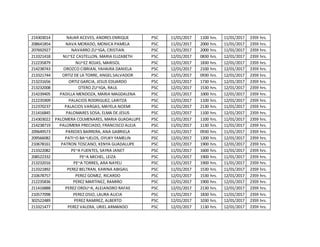 214303014 NAJAR ACEVES, ANDRES ENRIQUE PSC 11/01/2017 1100 hrs. 11/01/2017 2359 hrs.
208641854 NAVA MORADO, MONICA PAMELA PSC 11/01/2017 2000 hrs. 11/01/2017 2359 hrs.
207692927 NAVARRO ZU~IGA, CRISTIAN PSC 11/01/2017 2000 hrs. 11/01/2017 2359 hrs.
213321418 NU~EZ CASTELLON, MARIA ELIZABETH PSC 12/01/2017 0830 hrs. 12/01/2017 2359 hrs.
212235879 NU~EZ ROJAS, MARISOL PSC 12/01/2017 1830 hrs. 12/01/2017 2359 hrs.
214238743 OROZCO CIBRIAN, YAHAIRA DANIELA PSC 12/01/2017 2100 hrs. 12/01/2017 2359 hrs.
213321744 ORTIZ DE LA TORRE, ANGEL SALVADOR PSC 12/01/2017 0930 hrs. 12/01/2017 2359 hrs.
213231656 ORTIZ GARCIA, JESUS EDUARDO PSC 12/01/2017 1730 hrs. 12/01/2017 2359 hrs.
213232008 OTERO ZU~IGA, RAUL PSC 12/01/2017 1530 hrs. 12/01/2017 2359 hrs.
214239405 PADILLA MENDOZA, MARIA MAGDALENA PSC 12/01/2017 1000 hrs. 12/01/2017 2359 hrs.
212235909 PALACIOS RODRIGUEZ, LARITZA PSC 12/01/2017 1100 hrs. 12/01/2017 2359 hrs.
212370237 PALACIOS VARGAS, MAYELA NOEMI PSC 11/01/2017 2130 hrs. 11/01/2017 2359 hrs.
211416845 PALOMARES SOSA, ELMA DE JESUS PSC 12/01/2017 1100 hrs. 12/01/2017 2359 hrs.
214303022 PALOMERA COLMENARES, MARIA GUADALUPE PSC 11/01/2017 1100 hrs. 11/01/2017 2359 hrs.
214238719 PALOMERA PRECIADO, FRANCISCO ALEJA PSC 11/01/2017 1130 hrs. 11/01/2017 2359 hrs.
209649573 PAREDES BARRERA, ANA GABRIELA PSC 11/01/2017 0930 hrs. 11/01/2017 2359 hrs.
209566082 PATI~O BA~UELOS, OYUKY YAMELIN PSC 12/01/2017 1200 hrs. 12/01/2017 2359 hrs.
210678161 PATRON TOSCANO, KENYA GUADALUPE PSC 12/01/2017 1900 hrs. 12/01/2017 2359 hrs.
213322082 PE~A FUENTES, SAYRA JANET PSC 11/01/2017 1600 hrs. 11/01/2017 2359 hrs.
208522332 PE~A MICHEL, LEIZA PSC 11/01/2017 1900 hrs. 11/01/2017 2359 hrs.
213232016 PE~A TORRES, ARA NAYELI PSC 11/01/2017 1900 hrs. 11/01/2017 2359 hrs.
213321892 PEREZ BELTRAN, KARINA ABIGAIL PSC 11/01/2017 1530 hrs. 11/01/2017 2359 hrs.
210678757 PEREZ GOMEZ, RICARDO PSC 12/01/2017 1530 hrs. 12/01/2017 2359 hrs.
212235836 PEREZ MARTINEZ, RAMIRO PSC 12/01/2017 1900 hrs. 12/01/2017 2359 hrs.
211416888 PEREZ ORDU~A, ALEJANDRO RAFAE PSC 12/01/2017 2130 hrs. 12/01/2017 2359 hrs.
210577098 PEREZ OSIO, LAURA ALICIA PSC 11/01/2017 1830 hrs. 11/01/2017 2359 hrs.
302522489 PEREZ RAMIREZ, ALBERTO PSC 12/01/2017 1030 hrs. 12/01/2017 2359 hrs.
213321477 PEREZ VALERA, URIEL ARMANDO PSC 12/01/2017 1130 hrs. 12/01/2017 2359 hrs.
 