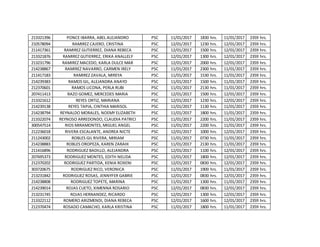 213321396 PONCE IBARRA, ABEL ALEJANDRO PSC 11/01/2017 1830 hrs. 11/01/2017 2359 hrs.
210578094 RAMIREZ CAJERO, CRISTINA PSC 12/01/2017 1230 hrs. 12/01/2017 2359 hrs.
211417361 RAMIREZ GUTIERREZ, DIANA REBECA PSC 12/01/2017 1500 hrs. 12/01/2017 2359 hrs.
213321876 RAMIREZ GUTIERREZ, ERIKA ANALLELY PSC 12/01/2017 1300 hrs. 12/01/2017 2359 hrs.
213231796 RAMIREZ MACEDO, KARLA DULCE MAR PSC 12/01/2017 2000 hrs. 12/01/2017 2359 hrs.
214238867 RAMIREZ NAVARRO, CARMEN IRELY PSC 11/01/2017 2300 hrs. 11/01/2017 2359 hrs.
211417183 RAMIREZ ZAVALA, MIREYA PSC 11/01/2017 1530 hrs. 11/01/2017 2359 hrs.
214239383 RAMOS GIL, ALEJANDRA ANAYD PSC 11/01/2017 1500 hrs. 11/01/2017 2359 hrs.
212370601 RAMOS LICONA, PERLA RUBI PSC 11/01/2017 2130 hrs. 11/01/2017 2359 hrs.
207411413 RAZO GOMEZ, MERCEDES MARIA PSC 12/01/2017 1500 hrs. 12/01/2017 2359 hrs.
213321612 REYES ORTIZ, MARIANA PSC 12/01/2017 1230 hrs. 12/01/2017 2359 hrs.
214239138 REYES TAPIA, CINTHIA MARISOL PSC 11/01/2017 1130 hrs. 11/01/2017 2359 hrs.
214238794 REYNALDO MORALES, NOEMY ELIZABETH PSC 11/01/2017 1800 hrs. 11/01/2017 2359 hrs.
213322074 REYNOSO ARREDONDO, CLAUDIA PATRICI PSC 11/01/2017 2200 hrs. 11/01/2017 2359 hrs.
300547514 RIOS MIRAMONTES, MIGUEL ANGEL PSC 11/01/2017 2200 hrs. 11/01/2017 2359 hrs.
212236018 RIVERA ESCALANTE, ANDREA NICTE PSC 12/01/2017 1000 hrs. 12/01/2017 2359 hrs.
211243002 ROBLES GIL RIVERA, MIRIAM PSC 11/01/2017 0730 hrs. 11/01/2017 2359 hrs.
214238883 ROBLES OROPEZA, KAREN ZARAHI PSC 11/01/2017 2130 hrs. 11/01/2017 2359 hrs.
211416896 RODRIGUEZ BADILLO, ALEJANDRA PSC 12/01/2017 1100 hrs. 12/01/2017 2359 hrs.
207695373 RODRIGUEZ MONTES, EDITH NELIDA PSC 12/01/2017 1800 hrs. 12/01/2017 2359 hrs.
212370202 RODRIGUEZ PARTIDA, KENIA ROXENI PSC 12/01/2017 0830 hrs. 12/01/2017 2359 hrs.
303720675 RODRIGUEZ RICO, VERONICA PSC 11/01/2017 1900 hrs. 11/01/2017 2359 hrs.
213231842 RODRIGUEZ ROSAS, JENNYFER GABRIE PSC 12/01/2017 0830 hrs. 12/01/2017 2359 hrs.
214238808 RODRIGUEZ TOPETE, MARINA PSC 11/01/2017 1300 hrs. 11/01/2017 2359 hrs.
214239014 ROJAS CUETO, XIMENNA ROSARIO PSC 12/01/2017 0830 hrs. 12/01/2017 2359 hrs.
213231745 ROJAS HERNANDEZ, RICARDO PSC 12/01/2017 1300 hrs. 12/01/2017 2359 hrs.
213322112 ROMERO ARIZMENDI, DIANA REBECA PSC 12/01/2017 1600 hrs. 12/01/2017 2359 hrs.
212370474 ROSADO CAMACHO, KARLA KRISTINA PSC 11/01/2017 1800 hrs. 11/01/2017 2359 hrs.
 