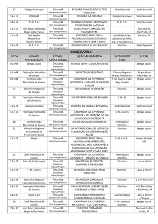 13

Colégio Episcopal

Ênfase 04
(Identidade/unidade)

14 e 15

COGEAM

Ênfase 04

REUNIÃO DA MESA DO COLÉGIO
EPISCOPAL
REUNIÃO DA COGEAM

Sede Nacional

Sede Nacional

Colégio Episcopal

Sede Nacional

D. R. T. C.

Sede Nacional

(Identidade/unidade)

14 a 16

D. N. T. C.

Ênfase 01
(Zelo Evangelizador)

15 e 16
21 e 22

22 e 23

Inst. Educ. Metodista
Bispo Scilla Franco
Sub Região
Missionária
“Centro-Oeste”
D. R. T. C.

Ênfase 01
(Zelo Evangelizador)

Ênfase 01
(Zelo Evangelizador)

Ênfase 01

REUNIÃO C/COORD. REGIONAIS E
COORDENAÇÃO NACIONAL
CURSO PARA FORMAÇÃO DE
EVANGELISTAS
ENCONTRO MINISTERIAL
PASTORAL DA SUB REGIÃO MISS.
CENTRO-OESTE COM O BISPO
REUNIÃO COM S.D. DE CRIANÇAS

(presbíteros/as,
pastores/as, MDs,
asp. e evangelistas)
Distritos

São José do
Rio Preto, SP
Cecosal, DF

Sede Regional

(Zelo Evangelizador)

MARÇO/2014
DATA

ÓRGÃO
RESPONSÁVEL

ÊNFASE
MISSIONÁRIA

AÇÃO AFIRMATIVA

01 a 04

Igrejas Locais

Ênfase 02

INTEGRADO
COM

RETIROS ESPIRITUAIS (CARNAVAL)

LOCAL
Igrejas Locais

(Revitalizar
leigos/clérigos)

01 a 04
02 a 08

07
08
12 a 14

Federação Metodista
de Jovens
Confederação
Metodista de Jovens
Ministério Regional
de Oração
Federação Metodista
de Mulheres
Colégio Episcopal

Ênfase 01

IMPACTO UNIVERSITÁRIO

Câmara Regional
de Exp. Missionária
F. M. Jovens e Min.
Reg. Oração

Piracicaba e
Rib.Preto, SP
Igrejas Locais

Distritos

Igrejas Locais

DIA INTERNACIONAL DA MULHER

S. M. M.

Igrejas Locais

REUNIÃO DO COLÉGIO EPISCOPAL

Sede Nacional

Sede Nacional

CAMPANHA DA JUVENTUDE
METODISTA – CELEBRAÇÃO DO DIA
DA MOCIDADE METODISTA
DIA DA MOCIDADE METODISTA

S. M. Jovens

Igrejas Locais

Federação e
Distritos
Distritos

Igrejas Locais

(Zelo Evangelizador)

Ênfase 02
(Revitalizar
leigos/clérigos)

Ênfase 02

CAMPANHA DA JUVENTUDE
METODISTA – SEMANA DE ORAÇÃO
E JEJUM
DIA MUNDIAL DE ORAÇÃO

(Revitalizar
leigos/clérigos)

Ênfase 02
(Revitalizar
leigos/clérigos)

Ênfase 04
(Identidade/unidade)

15 e 16

18
21

21 e 22

Federação Metodista
de Jovens
Confederação
Metodista de Jovens
Ministério Regional
de Combate ao
Preconceito Racial
Bispo

Ênfase 04
(Identidade/unidade)

Ênfase 04
(Identidade/unidade)

Ênfase 04
(Identidade/unidade)

Ênfase 04
(Identidade/unidade)

22
22 e 23

Conf. Metodista de
Jovens
Min. Ação Episcopal

Ênfase 01
(Zelo Evangelizador)

Ênfase 02
(Revitalizar
leigos/clérigos)

22 e 23

F. M. Jovens

Ênfase 02
(Revitalizar
leigos/clérigos)

28 e 29
28 a 30
28 a 30

Secretária Regional
Expansão Missionária
Federação Metodista
de Juvenis
Bispo e SD

Ênfase 01
(Zelo Evangelizador)

Ênfase 02
(Revitalizar
leigos/clérigos)

Ênfase 04
(Identidade/unidade)

29
29 e 30

Conf. Metodista de
Jovens
Inst. Educ. Metodista
Bispo Scilla Franco

Ênfase 01
(Zelo Evangelizador)

Ênfase 01
(Zelo Evangelizador)

DIA INTERNACIONAL DE LUTA PELA
ELIMINAÇÃO DA DISCRIMINAÇÃO
RACIAL
ENCONTRO MINISTERIAL
PASTORAL (PRESBÍTEROS/AS,
PASTORES/AS, MDS, ASPIRANTES E
EVANGELISTAS) DA SUB REGIÃO
MISSIONÁRIA OESTE COM O BISPO
CAMPANHA DA JUVENTUDE
METODISTA – DOAÇÃO DE SANGUE
MINISTERIAL BI DISTRITAL
CAMPINAS E PIRACICABA

Igrejas Locais

S. M. e S. D.

Campo Grande,
MS

Federação e
Distritos
Distritos

Igrejas Locais
Local a definir

REUNIÃO COM SECRETÁRIOS
DISTRITAIS

Distritos

Local a definir

REUNIÃO DA CÂMARA DE
EXPANSÃO MISSIONÁRIA
CALIJU REGIONAL ( CAPACITAÇÃO
LIDERANÇA JUVENIL 5ª RE)

Distritos

S. J. R. Preto, SP

Distritos

Col. Metodista
– Rib.Preto, SP

Quarta Região

Local a definir
c/ bispos
Igrejas Locais

CONFERÊNCIA MISSIONÁRIA
C/UBERLÂNDIA E 4ª REGIÃO
CAMPANHA DA JUVENTUDE
METODISTA – CULTO DO AMIGO
CURSO DE FORMAÇÃO
MISSIONÁRIA

F. M. Jovens e
Distritos

São José do Rio
Preto, SP

 
