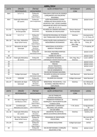 ABRIL/2014
DATA

ÓRGÃO
RESPONSÁVEL

ÊNFASE
MISSIONÁRIA

AÇÃO AFIRMATIVA

Abril

D. R. T. C.

Ênfase 02

FINALIZAR A CARTILHA DA CRIANÇA
(LANÇAMENTO NO ENCONTRO
REGIONAL)
AÇÃO MISSIONÁRIA JUVENIL
(TRABALHOS REALIZADOS PELOS
DISTRITOS E SOC. LOCAIS VISANDO
ANGARIAR RECURSOS DESTINADOS
AO P. M. U. S. P. J.)
REUNIÃO DA CÂMARA NACIONAL E
REGIONAL DE DISCIPULADO

(Revitalizar
leigos/clérigos)

Abril

01 a 03

04 a 06

Federação Metodista
de Juvenis

(Zelo Evangelizador)

Ênfase 01

Secretaria Regional
de Discipulado

(discipulado)

D. R. T. C.

Ênfase 02

Ênfase 03

(Revitalizar
leigos/clérigos)

08 a 10

12 e 13

Inst. Educ. Metodista
Bispo Scilla Franco
Ministério de Ação
Episcopal

13

Ênfase 02
(Revitalizar
leigos/clérigos)

Ênfase 02
(Revitalizar
leigos/clérigos)

Ênfase 04
(Identidade/unidade)

18
18 a 20

Federação Metodista
de Jovens

Ênfase 04
(Identidade/unidade)

19
20
21
21
24
25

Colégio Episcopal

Ênfase 04
(Identidade/unidade)

25 e 26

COGEAM

Ênfase 04

INTEGRADO
COM

LOCAL

Distritos

Igrejas Locais

Câmara Nacional
de Discipulado

Sede Nacional

ENCONTRO REGIONAL DE PESSOAS
QUE TRABALHAM COM CRIANÇAS

Distritos

AcampamentoS. J. R. Preto, SP

CAPACITAÇÃO PARA ASPIRANTES E
MISSIONÁRIOS DESIGNADOS

Secr. Reg. Exp.
Miss. e Min. de
Adm. Reg.
Distritos

São José do Rio
Preto, SP

MINISTERIAL BI DISTRITAL =
MARÍLIA E PRUDENTE
DIA DO(A) PASTOR(A) BISPO(A)
METODISTA
PAIXÃO DE CRISTO
I ENCONTRO REGIONAL DE
LIDERANÇAS JOVEM-DISCIPULADO
DIA DO ÍNDIO
PÁSCOA
DIA DE TIRADENTES
(FERIADO NACIONAL)
DIA DO SEMINARISTA
DIA DO METODISMO NACIONAL
REUNIÃO DA MESA DO COLÉGIO
EPISCOPAL
REUNIÃO DA COGEAM

P. Prudente, SP
Igrejas Locais

Câm. Reg. Disc./
Distritos

Igrejas Locais
Local a definir
Igrejas Locais
Igrejas Locais
Igrejas Locais
FATEO

Sede Nacional

Sede Nacional

Colégio Episcopal

Sede Nacional

Distritos

Col. Metodista,
Rib. Preto, SP

INTEGRADO
COM

LOCAL

Distritos

Igrejas Locais

F. M. Jovens

Caraguatatuba,
SP
Igrejas Locais
Goiânia, GO

(Identidade/unidade)

26 e 27

Ministério de Ação
Episcopal

Ênfase 02
(Revitalizar
leigos/clérigos)

MINISTERIAL TRI DISTRITAL = SUL
DE MINAS, RIBEIRÃO PRETO E
UBERLÂNDIA

MAIO/2014
DATA

ÓRGÃO
RESPONSÁVEL

ÊNFASE
MISSIONÁRIA

01
01

01 a 03
11
16 a 18
17 e 18
19 a 24

Ministério Regional
de Música e Arte
Confederação
Metodista de Jovens
Federação Metodista
de Juvenis
Inst. Educ. Metodista
Bispo Scilla Franco
FATEO

Ênfase 02
(Revitalizar
leigos/clérigos)

Ênfase 01
(Zelo Evangelizador)

Ênfase 02
(Revitalizar
leigos/clérigos)

Ênfase 02
(Revitalizar
leigos/clérigos)

Ênfase 02

AÇÃO AFIRMATIVA
DIA DO TRABALHO
(FERIADO NACIONAL)
PROMOVER PERÍODO DE
ADORAÇÃO E INSTRUMENTALIZAR
A IGREJA LOCAL
ENCONTRÃO E CONGRESSO
NACIONAL DOS JOVENS
DIA DAS MÃES
ENCONTRO TRI-DISTRITAL
(BRASÍLIA/GOIÂNIA/UBERLÂNDIA)

Distritos

PROGRAMA DE ORIENTAÇÃO
VOCACIONAL

São José do Rio
Preto, SP

SEMANA WESLEYANA

Colégio Episcopal

FATEO

DIA DO METODISMO / CORAÇÃO
AQUECIDO (1738)

Distritos

Igrejas Locais

(Revitalizar
leigos/clérigos)

24

Ênfase 04
(Identidade/unidade)

 