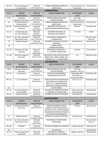 30 e 31

Secretaria Regional
de Ação Social

Ênfase 01
(Zelo Evangelizador)

FORMAR CÂMARA REGIONAL DE
AÇÃO SOCIAL

Coord. Distritais de
Ação Social

Piracicaba, SP

LOCAL

JUNHO/2014
DATA

ÓRGÃO
RESPONSÁVEL

Junho

Federação
Metodistas de Jovens
Secretaria Regional
de Ação Social
Federação Metodista
de Juvenis

01
06 a 08
13 a 15
14 e 15
18

Confederação das
Soc. Met. Mulheres
Inst. Educ. Metodista
Bispo Scilla Franco
Colégio Episcopal

ÊNFASE
MISSIONÁRIA

AÇÃO AFIRMATIVA

INTEGRADO
COM

Ênfase 01

AÇÕES EVANGELÍSTICAS NA
COPA DO MUNDO
FORMAR CÂMARA REGIONAL DE
AÇÃO SOCIAL
ENCONTRO TRI-DISTRITAL
(R.PRETO/CAMPINAS/PIRACICABA)

Câm. Reg.
Exp.Miss.,F. M. Juv.
Coord. Distritais de
Ação Social
Distritos

Piracicaba, SP

ENCONTRO NACIONAL DE
MULHERES METODISTAS

F. S. M. M.

FATEO

Sede Nacional

São José do Rio
Preto, SP
Sede Nacional

Distritos

Local a definir

S. D.

Uberlândia, MG

LOCAL

(Zelo Evangelizador)

Ênfase 01
(Zelo Evangelizador)

Ênfase 02
(Revitalizar
leigos/clérigos)

Ênfase 02
(Revitalizar
leigos/clérigos)

Ênfase 01
(Zelo Evangelizador)

Ênfase 04
(Identidade/unidade)

19
21 e 22
27 a 29

Ministério de Ação
Episcopal
Ministério Regional
de Oração

Ênfase 02
(Revitalizar
leigos/clérigos)

Ênfase 06
(Desafio urbano)

CURSO PARA FORMAÇÃO DE
EVANGELISTAS
REUNIÃO DA MESA DO COLÉGIO
EPISCOPAL
CORPUS CHRIST
(FERIADO NACIONAL)
MINISTERIAL BI DISTRITAL =
S. J. R. PRETO E ARAÇATUBA
ENCONTRO COM VIGÍLIA REGIONAL
(BISPO, MD, EVANG, COORD. DIST.
ORAÇÃO, M. A. E E M.REG.ADM)

Piracicaba, SP

JULHO/2014
DATA

ÓRGÃO
RESPONSÁVEL

ÊNFASE
MISSIONÁRIA

AÇÃO AFIRMATIVA

INTEGRADO
COM

Julho

Federação Metodista
de Jovens
Grupo Gestor

Ênfase 01
(Zelo Evangelizador)

AÇÕES EVANGELÍSTICAS NA
COPA DO MUNDO
XIX PROJETO MISSIONÁRIO
“UMA SEMANA PRA JESUS”

Câm. Reg.
Exp.Miss.,F. M. Juv.
Federações,DRTC,
M.R. Música e
Arte,S.R.Exp. Miss.
P. M. U. S. P. J.

04 a 12

Ênfase 01
(Zelo Evangelizador)

04 a 12

F. S. M. Mulheres

Ênfase 05
(Meio Ambiente)

20
29 a 31
29 a 31

Secretaria Regional
de Discipulado
Colégio Episcopal

Ênfase 03
(Discipulado)

Ênfase 04

TROCA DOS COPOS DESCARTÁVEIS
POR CANECAS DE ACRÍLICO NO
P.M.U.S.P.J. E IMPLEMENTAR A
IDÉIA NAS ATIVIDADES IGREJAS
DIA DO AMIGO
REUNIÕES DA CÂMARA NACIONAL
E REGIONAL DE DISCIPULADO
REUNIÃO DO COLÉGIO EPISCOPAL

Câmara Nacional
de Discipulado
Sede Nacional

Brasilândia, MS

Brasilândia, MS

Sede Nacional
Sede Nacional

(Identidade/unidade)

AGOST0/2014
DATA

ÓRGÃO
RESPONSÁVEL

ÊNFASE
MISSIONÁRIA

AÇÃO AFIRMATIVA

INTEGRADO
COM

LOCAL

Agosto

Federação Metodista
de Juvenis

Ênfase 01

AÇÃO MISSIONÁRIA JUVENIL
(TRABALHOS REALIZADOS PELOS
DISTRITOS E SOC. LOCAIS VISANDO
ANGARIAR RECURSOS DESTINADOS
AOS CAMPOS MISSIONÁRIOS )
REUNIÃO DO COLÉGIO EPISCOPAL

Distritos

Igrejas Locais

(Zelo Evangelizador)

Sede Nacional

Sede Nacional

01

Colégio Episcopal

Ênfase 04
(Identidade/unidade)

01 a 03

08 e 09

Inst. Educ. Metodista
Bispo Scilla Franco
COGEAM

Ênfase 02
(Revitalizar
leigos/clérigos)

Ênfase 04

PROGRAMA DE ORIENTAÇÃO
VOCACIONAL

São José do Rio
Preto, SP

REUNIÃO ORDINÁRIA DA COGEAM

Colégio Episcopal

Sede Nacional

DIA DOS PAIS
REUNIÃO DE TRABALHO,
PLANEJAMENTO E AVALIAÇÃO

Região e distritos

Igrejas Locais
Sede Regional

(Identidade/unidade)

10
12 e 13

Câmara Regional de
Discipulado

Ênfase 03
(discipulado)

 
