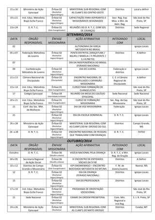 15 a 16
19 a 21

23 e 24

Ministério de Ação
Episcopal
Inst. Educ. Metodista
Bispo Scilla Franco
D. R. T. C.

Ênfase 02
(Revitalizar
leigos/clérigos)

Ênfase 02
(Revitalizar
leigos/clérigos)

Ênfase 01
(Zelo Evangelizador)

MINISTERIAL SUB-REGIONAL COM
AS CLAM’S DO CENTRO-OESTE

Distritos

Local a definir

CAPACITAÇÃO PARA ASPIRANTES E
MISSIONÁRIOS DESIGNADOS

Secr. Reg. Exp.
Miss. e Min. de
Adm. Reg.
Distritos

São José do Rio
Preto, SP

INTEGRADO
COM

LOCAL

REUNIÕES DO D. R. T. C. COM SDS
DE CRIANÇAS

Sede Regional

SETEMBRO/2014
DATA

ÓRGÃO
RESPONSÁVEL

ÊNFASE
MISSIONÁRIA

02
05 a 07

Federação Metodista
de Juvenis

Ênfase 02
(Revitalizar
leigos/clérigos)

07
09
11 a 13

13 e 14
17

Confederação
Metodista de Juvenis
Câmara Nacional de
Discipulado
Inst. Educ. Metodista
Bispo Scilla Franco
Colégio Episcopal

Ênfase 02

21

Inst. Educ. Metodista
Bispo Scilla Franco
Conf. das Soc. Met.
de Mulheres

21

AUTONOMIA DA IGREJA
METODISTA NO BRASIL
PENTA DISTRITAL (ARAÇATUBA /
BAURU / MARÍLIA / P.PRUDENTE /
S.J.R.PRETO)
DIA DA INDEPENDÊNCIA DO BRASIL
(FERIADO NACIONAL)
DIA DO JUVENIL

(Revitalizar
leigos/clérigos)

Ênfase 03
(Discipulado)

Ênfase 01
(Zelo Evangelizador)

Ênfase 04
(Identidade/unidade)

20 e 21

AÇÃO AFIRMATIVA

Ênfase 01
(Zelo Evangelizador)

Ênfase 02

Igrejas Locais
Distritos

A definir

Federação e
distritos

Igrejas Locais

C. E. e Câmara
Regional de
Discipulado

A definir

ENCONTRO NACIONAL DE
DISCIPULADO E EXPANSÃO
MISSIONÁRIA
CURSO PARA FORMAÇÃO DE
EVANGELISTAS
REUNIÃO DA MESA DO COLÉGIO
EPISCOPAL
CURSO DE FORMAÇÃO
MISSIONÁRIA
DIA DA VOZ MISSIONÁRIA

Sede Nacional

São José do Rio
Preto, SP
Sede Nacional

Sec. Reg. de Exp.
Missionária
Federação

São José do Rio
Preto, SP
Igrejas Locais

DIA DA ESCOLA DOMINICAL

D. R. T. C.

Igrejas Locais

MINISTERIAL SUB-REGIONAL COM
AS CLAM’S DO M. GROSSO DO SUL

Distritos

Campo Grande,
MS

ENCONTRO NACIONAL DE PESSOAS
QUE TRABALHAM COM CRIANÇAS

D. R. T. C.

FATEO

(Revitalizar
leigos/clérigos)

Ênfase 02
(Revitalizar
leigos/clérigos)

26 a 28
26 a 28

Ministério de Ação
Episcopal
D. N. T. C.

Ênfase 02
(Revitalizar
leigos/clérigos)

Ênfase 02
(Revitalizar
leigos/clérigos)

OUTUBRO/2014
DATA

ÓRGÃO
RESPONSÁVEL

Outubro

D. N. T. C.

ÊNFASE
MISSIONÁRIA

AÇÃO AFIRMATIVA

INTEGRADO
COM

LOCAL

Ênfase 06

VIGÍLIA NACIONAL PELA CRIANÇA

D. R. T. C. e Min.
Reg. de Oração
Distritos

Igrejas Locais

F. M. de
Jovens/Juvenis
Distritos

Naviraí, MS
Igrejas Locais

Distritos

Igrejas Locais

(Desafio urbano)

04 e 05
10 a 12
12

Secretaria Regional
de Ação Social
Distritos de Campo
Grande e Missionário
D. R. T. C.

Ênfase 06
(Desafio urbano)

Ênfase 01
(Zelo Evangelizador)

Ênfase 02
(Revitalizar
leigos/clérigos)

15

Ênfase 02

III ENCONTRO DE ENTIDADES
SOCIAIS DA 5ª RE
43º EMOMEMAGO – ENCONTRO
MOCIDADE METODISTA DO MT/MS
DIA DA CRIANÇA
(FERIADO NACIONAL)
DIA DO PROFESSOR/A

A Definir

(Revitalizar
leigos/clérigos)

17 a 19
21

Inst. Educ. Metodista
Bispo Scilla Franco
Sede Nacional

Ênfase 02
(Revitalizar
leigos/clérigos)

Ênfase 02

PROGRAMA DE ORIENTAÇÃO
VOCACIONAL
EXAME DA ORDEM PRESBITERAL

(Revitalizar
leigos/clérigos)

24 a 26

Ministério de Ação
Episcopal

Ênfase 02
(Revitalizar

MINISTERIAL SUB-REGIONAL COM
AS CLAM’S DO MATO GROSSO

São José do Rio
Preto, SP
Com. Min.
Regional e
Inst.Reg.
Distritos

S. J. R. Preto, SP

Cuiabá, MT

 