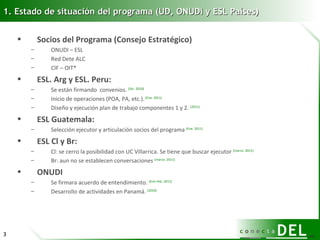 Socios del Programa (Consejo Estratégico) ONUDI – ESL  Red Dete ALC CIF – OIT* ESL. Arg y ESL. Peru:  Se están firmando  convenios.  (Dic. 2010) Inicio de operaciones (POA, PA, etc.).  (Ene. 2011) Diseño y ejecución plan de trabajo componentes 1 y 2.  (2011) ESL Guatemala: Selección ejecutor y articulación socios del programa  (Ene. 2011) ESL Cl y Br: Cl: se cerro la posibilidad con UC Villarrica. Se tiene que buscar ejecutor  (marzo. 2011) Br: aun no se establecen conversaciones  (marzo. 2011) ONUDI Se firmara acuerdo de entendimiento.  (Ene-Feb. 2011) Desarrollo de actividades en Panamá.  (2010) 1. Estado de situación del programa (UD, ONUDi y ESL Países) Actividades Específicas y Resultados Esperados 