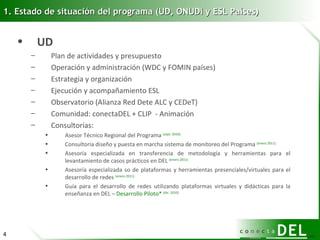 UD Plan de actividades y presupuesto Operación y administración (WDC y FOMIN países) Estrategia y organización Ejecución y acompañamiento ESL  Observatorio (Alianza Red Dete ALC y CEDeT) Comunidad: conectaDEL + CLIP  - Animación  Consultorías:  Asesor Técnico Regional del Programa  (sept. 2010) Consultoría diseño y puesta en marcha sistema de monitoreo del Programa  (enero 2011) Asesoría especializada en transferencia de metodología y herramientas para el levantamiento de casos prácticos en DEL  (enero 2011) Asesoría especializada so de plataformas y herramientas presenciales/virtuales para el desarrollo de redes  (enero 2011) Guía para el desarrollo de redes utilizando plataformas virtuales y didácticas para la enseñanza en DEL –  Desarrollo Piloto *  (dic. 2010) 1. Estado de situación del programa (UD, ONUDi y ESL Países) Actividades Específicas y Resultados Esperados 