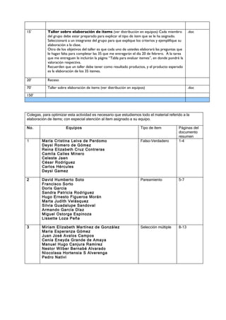 15’         Taller sobre elaboración de ítems (ver distribución en equipos) Cada miembro                .doc
            del grupo debe estar preparado para explicar el tipo de ítem que se le ha asignado.
            Seleccionaré a un integrante del grupo para que explique los criterios y ejemplifique su
            elaboración a la clase.
            Otro de los objetivos del taller es que cada uno de ustedes elaborará las preguntas que
            le hagan falta para completar las 35 que me entregarán el día 20 de febrero. A la tarea
            que me entreguen le incluirán la página “Tabla para evaluar itemes”, en donde pondré la
            valoración respectiva.
            Recuerden que un taller debe tener como resultado productos, y el producto esperado
            es la elaboración de los 35 itemes.

20’         Receso

70’         Taller sobre elaboración de ítems (ver distribución en equipos)                             .doc

150’




Colegas, para optimizar esta actividad es necesario que estudiemos todo el material referido a la
elaboración de ítems; con especial atención al ítem asignado a su equipo.

No.                    Equipos                                          Tipo de ítem             Páginas del
                                                                                                 documento
                                                                                                 resumen
1        María Cristina Leiva de Perdomo                                Falso-Verdadero          1-4
         Deysi Romero de Gómez
         Reina Elizabeth Cruz Contreras
         Camila Calles Minero
         Celeste Jaen
         César Rodríguez
         Carlos Hércules
         Deysi Gamez

2        David Humberto Soto                                            Pareamiento              5-7
         Francisco Sorto
         Doris Garcia
         Sandra Patricia Rodriguez
         Hugo Ernesto Figueroa Morán
         Marta Judith Velásquez
         Silvia Guadalupe Sandoval
         Armando García Díaz
         Miguel Ostorga Espinoza
         Lissette Loza Peña

3        Miriam Elizabeth Martínez de González                          Selección múltiple       8-13
         Maria Esperanza Gómez
         Juan José Avalos Campos
         Cenia Eneyda Grande de Amaya
         Manuel Hugo Canjura Ramirez
         Nestor Wilber Bernabé Alvarado
         Niocolasa Hortensia S Alverenga
         Pedro Nativi
 