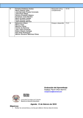 4        Ernesto Eméstica Avalos                                           Respuesta corta y     14-16
         Mario Alberto Valle                                               Complementar
         José Bernabé Pineda Coronado
         José Efrain Mejía
         Sandra Elizabeth Majano
         Ernestina Jovel Moreno
         Mario Ernesto Valdez
         Omar Otoniel Flores
         José Oswaldo Barrera
5        Belarmino Alfaro                                                  Ensayo o desarrollo   17-21
         Mercy Viera
         Mauricio Pérez
         Cecilia de Ramírez
         Juan José Contreras
         Edwin Alberto Callejas
         Noe Elías Rodríguez
         Marlon Giovanni Martínez Pérez




                                                              Evaluación del Aprendizaje
                                                              Profesor: Martín Ulises Aparicio
                                                              muaparicio@hotmail.com



                   Universidad Tecnológica de El Salvador
                   Maestría en Docencia Universitaria

                                     Agenda 13 de febrero de 2010
Objetivos:
    c.   Analizar las características y normas para elaborar diversas clases de itemes.
 
