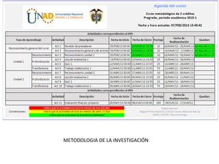 METODOLOGIA DE LA INVESTIGACIÓN
 