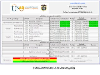 FUNDAMENTOS DE LA ADMINISTRACIÓN
 