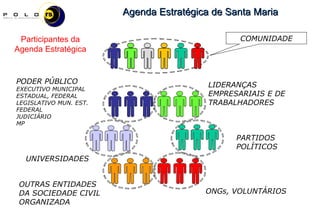 COMUNIDADE UNIVERSIDADES PARTIDOS  POLÍTICOS PODER PÚBLICO EXECUTIVO MUNICIPAL ESTADUAL, FEDERAL LEGISLATIVO MUN. EST. FEDERAL JUDICIÁRIO MP LIDERANÇAS EMPRESARIAIS E DE TRABALHADORES OUTRAS ENTIDADES DA SOCIEDADE CIVIL ORGANIZADA ONGs, VOLUNTÁRIOS Participantes da Agenda Estratégica 