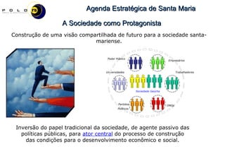 A Sociedade como Protagonista Construção de uma visão compartilhada de futuro para a sociedade santa-mariense. Inversão do papel tradicional da sociedade, de agente passivo das políticas públicas, para  ator central  do processo de construção das condições para o desenvolvimento econômico e social. Universidades Trabalhadores Partidos  Sociedade Gaúcha Poder Público Empresários ONGs Políticos 