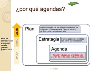 Lógica de Intervención de las Agendas Orientación hacia la competitividad territorialLos agentes del territorio determinan una visión sobre la ventaja competitiva que desean mantener o crear.Evaluación participativa del funcionamiento de los sistemas productivos locales. MercadosRedesEstado 24.05.2011