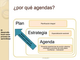 ¿Por qué agendas?Por la necesidad de:Movilizar capacidades y recursos locales para el propio desarrollo económicoTerritorializar las políticas públicas a partir de las necesidades de los empresarios y consumidores del territorioMejorar la gestión corresponsable de intereses (gobernabilidad)Aplicar el principio de Subsidiariedad en la gestión del desarrollo local24.05.2011
