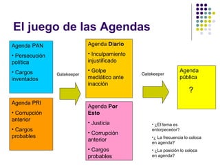 El juego de las Agendas Agenda pública ? Agenda  Diario Inculpamiento injustificado Golpe mediático ante inacción Agenda PAN Persecución política Cargos inventados Gatekeeper Gatekeeper Agenda PRI Corrupción anterior Cargos probables Agenda  Por Esto Justicia Corrupción anterior Cargos probables ¿El tema es entorpecedor? ¿ La frecuencia lo coloca en agenda? ¿La posición lo coloca en agenda? 