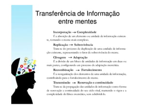 Transferência de Informação
       entre mentes
 