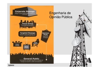 Engenharia de
Opinião Pública
 