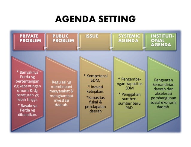 Contoh Penerapan Agenda Setting & Perumusan Kebijakan