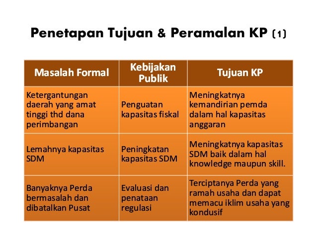 Contoh Penerapan Agenda Setting & Perumusan Kebijakan