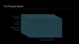 Politics and Policy Process: Agenda Setting | PDF