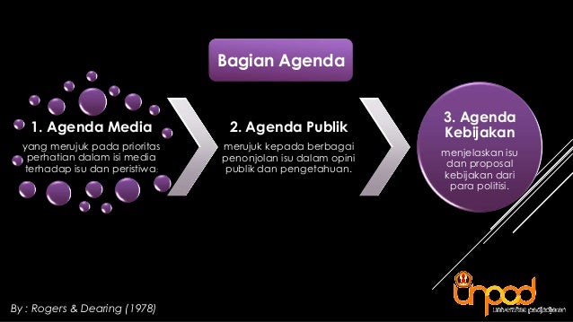 agenda setting definition agenda setting definition