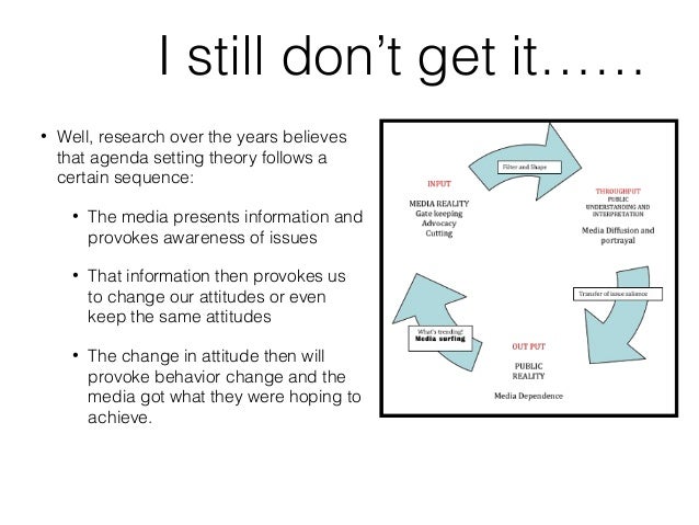 Agenda setting theory examples in the philippines 2020 picture