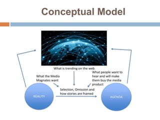 Conceptual Model
 