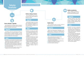 Soluções
levantadas
Medidas socioeducativas
Temas
Para o desafio de melhorar o
trabalho de abordagem ao ado-
lescenteinfratorfeitopelapolícia:
uPalestras nas escolas, abordando
assuntos como respeito entre as
duas partes,sobre o verdadeiro tra-
balho de policiais e a situação dos
jovens, para que ambos conheçam
a realidade do outro;
uCriar mecanismos para punir poli-
ciais que cometem atos desrespei-
toso e não permitidos pela lei;
uAcabar com a generalização entre
as partes: que todo negro, pobre,
pessoa que mora em periferia é
bandido, e que todo policial, de-
legado aceita a agressividade na
hora de abordar alguém.
Ações
Promover palestras e abrir espaço
com os policiais para discutir estas
questões. Respeito mútuo. Menos
resistência do jovem abordado, mais
paciência do policial.
Trabalho infantil
Para o desafio de inserir na escola o tema da
preparação para o mercado de trabalho:
u Mais conhecimento da CLT pelos alunos;
u Realização de testes vocacionais;
u Oficinas para conhecer as profissões em par-
ceria com as Universidades;
u Projetosdepromoçãodoempreendedorismo;
u Debates com profissionais de RH;
u Curso de oratória e liderança.
Ações
Oficinas que desenvolvam habilidades e com-
petências para o mercado com adolescentes e
contextualização das disciplinas com o mercado.
Sugestão
Sugestão
Direito à liberdade e à dignidade
Para o desafio de criar espaços onde as crianças e
adolescentes possam conversar sobre seus direitos,
deveres, liberdades e preconceitos:
Os próprios alunos que participam da Pré-Con-
ferência podem ir às escolas incentivar a criação
e fortalecimento de grêmios estudantis. Com isso
criam-se espaços para ouvir os estudantes e para
promover projetos de conscientização.
uSensibilizar as associações de moradores através
dos grêmios,bem como os conselhos locais de di-
reitos (saúde, segurança, assistência, etc);
uAbrir espaços de participação das crianças e ado-
lescentes em prol dos seus direitos e interesses;
uCriar uma urna para que alguém que sofra ou sin-
ta o preconceito, expor;
uCriar, por meio das redes sociais, canais de comu-
nicação e troca entre os grêmios e escolas.
Sugestão
Ações
Violência, bullying e tolerância
Para o desafio de inserir o assun-
to e buscar apoio sobre violência e
bullying na escola:
Desenvolver projetos nas escolas
com campanhas anti-bullying/ vio-
lência envolvendo diretores, alu-
nos, professores, psicólogos, fun-
cionários e família.
uGarantir nas escolas um espaço
que funcione diariamente de es-
cuta envolvendo psicólogo, pro-
fessores e quem presenciou o
bullying, dando suporte às pesso-
as vítimas;
uTrabalhar campanhas com a ideia
que “Se ele (o praticante) não ti-
ver plateia, não vai ter show”;
uGarantir que tenha psicólogo e pe-
dagogo preparados para atender
as vítimas de bullying e violência;
uPreparar os educadores para
identificar quando acontecer e
parar agir e explicar o que é o
bullying.
Sugestão
Ações
18 I Agenda colaborativa para o Sistema de Garantia de Direitos da Criança e do Adolescente de Florianópolis
Pelas Crianças e Adolescentes de Florianópolis
Agosto I 2015
 