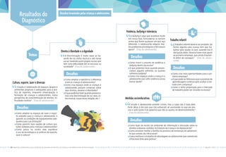 uComo ampliar os espaços de lazer e espor-
te voltados para a criança e adolescente, e
garantir as condições de equipamentos ade-
quados para sua utilização?
uComo garantir mais opções de cultura gra-
tuitas voltadas para crianças e adolescentes?
uComo posso na minha vida equilibrar
o uso da tecnologia e as práticas de esporte,
lazer e cultura?
Desafios
Criação e viabilização de espaços, grupos e
ambientes propícios e adequados para a prá-
tica de esportes, enquanto emancipação e
formação de crianças e adolescentes, numa
perspectiva de conscientização de direitos. Di-
ficuldade=Sonhos”. - (Fala de adolescente)
Resultados do
Diagnóstico
Temas
Desafios levantados pelas crianças e adolescentes
Cultura, esporte, lazer e diversão
uComo criar mais oportunidades para o pri-
meiro emprego?
uO que pode ser feito para que o processo de
aprendizagem continue após acabar o con-
trato com a empresa?
uComo o tema preparação para o mercado
de trabalho poder ser incluído na escola?
Direito à liberdade e à dignidade
A discriminação é muito vasta se tra-
tando de cor, estilo musical e até classe
social, havendo assim grupos sociais que
tem certa dificuldade em se encaixar na
sociedade”- (Fala de adolescente)
uComo ampliar a tolerância à diferença
entre as crianças e adolescentes?
uComo criar espaços onde as crianças e
adolescentes possam conversar sobre
seus direitos, deveres e liberdades?
uOquepodemosfazerquandopresencia-
mos uma discriminação de cor, sexo, es-
tilo musical,classe social,religião,etc.?
Desafios
Desafios
Trabalho infantil
Trabalho infantil deveria ser proibido. De
forma alguma uma criança tem que tra-
balhar para ajudar os pais, quando isso é
obrigação deles.Deveria haver mais apoio
ao primeiro emprego, que ainda é bastan-
te difícil de conseguir”. - (Fala de adoles-
cente)
Medidas socioeducativas
É errado o adolescente cometer crimes, mas a culpa não é toda dele.
Parte delas é dos pais que não estiveram ali auxiliando no que ele pre-
cisa e outra parte é do governo que não os auxilia no desenvolvimento.”
- (Fala de adolescente)
uComo fazer da escola um ambiente de informação e discussão sobre os
direitos e deveres contidos no Estatuto da Criança e do Adolescente?
uComo envolver melhor a família no processo de reinserção do adolescen-
te que comete ato infracional?
uComo melhorar o trabalho de abordagem ao adolescente que comete ato
infracional feito pela polícia?
Desafios
Violência, bullying e tolerância
O bullying é algo que acontece muito
em nossa fase, brincadeiras se tornam
armas que ferem qualquer um que seja
diferente, o adolescente adquire mui-
tos problemas psicológicos e tem pouco
apoio”. - (Fala de adolescente)
uComo inserir o assunto de violência e
bullying dentro da escola?
uO que podemos fazer quando presen-
ciamos alguém sofrendo, ou quando
sofremos bullying?
uComo criar espaços onde a criança e o
adolescente que sofre violência possa
buscar ajuda?
Desafios
10 I Agenda colaborativa para o Sistema de Garantia de Direitos da Criança e do Adolescente de Florianópolis Agosto I 2015
 