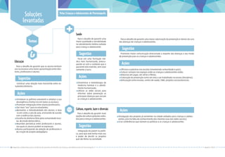 Para o desafio de garantir uma
maior qualidade e sensibilidade
no atendimento médico voltado
para criança e adolescente:
uDisseminar a metodologia da
medicina familiar e o atendi-
mento humanizado;
uUtilizar as redes sociais para
informar sobre prevenção as
principais doenças que cercam
as crianças e adolescentes.
uOficinas e palestras nas escolas (envolvendo comunidade e pais);
uColocar cartazes nos espaços onde as crianças e adolescentes estão;
uAnúncios em jogos, em séries e filmes;
uColocação da prevenção como um eixo a ser trabalhado na escola (disciplina);
uArticulação entre escolas, centro de saúde, CRAS, projetos sociassistenciais.
Ações
Ações
Focar em uma formação mé-
dica mais humanizada, preocu-
pando-se com o contexto que o
paciente está inserido, sem visar
somente o lucro.
Construir uma relação mais horizontal entre es-
tudantes/diretoria.
Promover maior comunicação direcionada a respeito das doenças e seu modo
de prevenção para as crianças e adolescentes.
Sugestão
Sugestão
Sugestão
Para o desafio de garantir uma maior valorização da prevenção e menos da cura
das doenças de crianças e adolescentes.
Soluções
levantadas
Pelas Crianças e Adolescentes de Florianópolis
Temas
Educação
Para o desafio de garantir que os alunos tenham
voz na escola e uma maior aproximação entre dire-
tores, professores e alunos:
uFortalecer os grêmios estudantis e ampliar a sua
abrangência (instituí-los em todas as escolas);
uPromover integração entre alunos/professores;
uDar mais “voz” para os estudantes;
uAproveitar a individualidade dos alunos, e leva
-la em conta a sala de aula, ensinando de acordo
com a vivência dos alunos;
uEscolha da diretoria feita pela comunidade esco-
lar, de modo democrático;
uReuniões periódicas entre professores e alunos,
nas quais os alunos podem se expressar;
uAlunos participando da seleção de professores e
da criação do projeto pedagógico.
Ações
Saúde
Cultura, esporte, lazer e diversão
Para o desafio de garantir mais
opçõesdeculturagratuitasvolta-
das para crianças e adolescentes:
uDivulgação dos projetos já existentes na cidade voltados para crianças e adoles-
centes, pois há falta de conhecimento dos mesmos (uso das redes sociais);
uCriar conferências que reúnem os políticos e as crianças e adolescentes.
Ações
Integração do jovem na políti-
ca, para que este tenha mais voz
e poder de decidir os projetos
que são feitos na sociedade.
Sugestão
16 I Agenda colaborativa para o Sistema de Garantia de Direitos da Criança e do Adolescente de Florianópolis Agosto I 2015
 