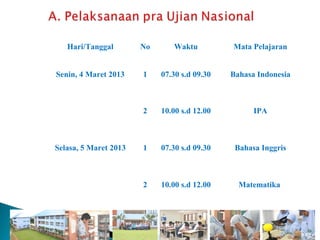Hari/Tanggal        No      Waktu          Mata Pelajaran


Senin, 4 Maret 2013    1    07.30 s.d 09.30   Bahasa Indonesia



                       2    10.00 s.d 12.00         IPA



Selasa, 5 Maret 2013   1    07.30 s.d 09.30    Bahasa Inggris



                       2    10.00 s.d 12.00     Matematika




                                                                 19
 