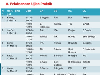 A. Pelaksanaan Ujian Praktik
N   Hari/Tang   Jam       9A          9B          9C           9D
o   gal
1   Kamis,      07.30-    B.Inggris   PAI         IPA          Penjas
    7 Mar 13    09.30
                10.00-    B.          Tahfidz     TIK          B.Arab
                12.00     Indonesia
2   Jum’at,     07.00 –   PAI         IPA         Penjas       B.Sunda
    8 Mar 13    09.30
                10.00 –   Tahfidz     TIK         B.Arab       Seni Budaya
                11.30
3   Senin,      07.30 –   IPA         Penjas      B.Sunda      B.Inggris
    11 Mar 13   09.30
                10.00 –   TIK         B.Arab      Seni         B. Indonesia
                12.00                             Budaya
4   Rabu,       07.30 –   Penjas      B.Sunda     B.Inggris    PAI
    13 Mar 13   09.30
                10.00 –   B.Arab      Seni        B. Indonesia Tahfidz
                12.00                 Budaya
5   Kamis,      07.30 –   B.Sunda     B.Inggris   PAI          IPA
    14 Mar 13   09.30
 
