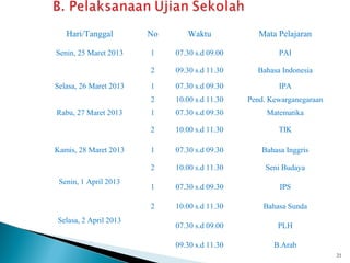Hari/Tanggal         No      Waktu             Mata Pelajaran

Senin, 25 Maret 2013    1    07.30 s.d 09.00            PAI

                        2    09.30 s.d 11.30     Bahasa Indonesia

Selasa, 26 Maret 2013   1    07.30 s.d 09.30            IPA
                        2    10.00 s.d 11.30   Pend. Kewarganegaraan
Rabu, 27 Maret 2013     1    07.30 s.d 09.30        Matematika

                        2    10.00 s.d 11.30            TIK

Kamis, 28 Maret 2013    1    07.30 s.d 09.30       Bahasa Inggris

                        2    10.00 s.d 11.30        Seni Budaya
 Senin, 1 April 2013
                        1    07.30 s.d 09.30            IPS

                        2    10.00 s.d 11.30       Bahasa Sunda
Selasa, 2 April 2013
                             07.30 s.d 09.00           PLH

                             09.30 s.d 11.30          B.Arab
                                                                       21
 