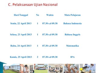 Hari/Tanggal         No      Waktu          Mata Pelajaran


Senin, 22 April 2013    1    07.30 s.d 09.30   Bahasa Indonesia



Selasa, 23 April 2013   1    07.30 s.d 09.30    Bahasa Inggris



Rabu, 24 April 2013     1    07.30 s.d 09.30     Matematika



Kamis, 25 April 2013    2    07.30 s.d 09.30         IPA




                                                                  22
 