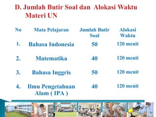 No         Mata Pelajaran             Jumlah Butir    Alokasi
                                          Soal         Waktu
 1.      Bahasa Indonesia                  50         120 menit

 2.          Matematika                    40         120 menit

 3.        Bahasa Inggris                  50         120 menit

 4.     Ilmu Pengetahuan                   40         120 menit
           Alam ( IPA )

Catatan : Soal terdiri atas 20 Paket
 