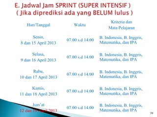 Kriteria dan
   Hari/Tanggal           Waktu
                                              Mata Pelajaran

       Senin,                            B. Indonesia, B. Inggris,
                       07.00 s.d 14.00
8 dan 15 April 2013                      Matematika, dan IPA

      Selasa,                            B. Indonesia, B. Inggris,
                       07.00 s.d 14.00
9 dan 16 April 2013                      Matematika, dan IPA

       Rabu,                             B. Indonesia, B. Inggris,
                       07.00 s.d 14.00
10 dan 17 April 2013                     Matematika, dan IPA

       Kamis,                            B. Indonesia, B. Inggris,
                       07.00 s.d 14.00
11 dan 18 April 2013                     Matematika, dan IPA

       Jum’at                            B. Indonesia, B. Inggris,
                       07.00 s.d 14.00
12 dan 19 April 2013                     Matematika, dan IPA
                                                                     39
 