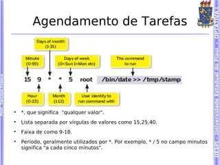 UESPI – Universidade Estadual do Piauí - OPTATIVA I
                                Agendamento de Tarefas
Prof. Tarcísio Franco




                        
                            *, que significa "qualquer valor".
                        
                            Lista separada por vírgulas de valores como 15,25,40.
                        
                            Faixa de como 9-18.
                        
                            Período, geralmente utilizados por *. Por exemplo, * / 5 no campo minutos
                            significa "a cada cinco minutos".
 