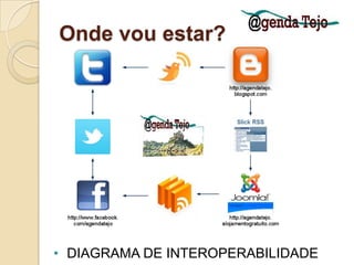 Onde vou estar?DIAGRAMA DE INTEROPERABILIDADE Aplicações ligadas ao twitter