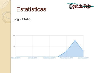 EstatísticasBlog - Mensal