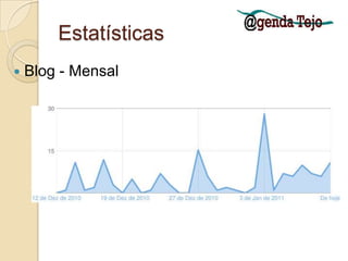 EstatísticasSite Fonte: Google analitics