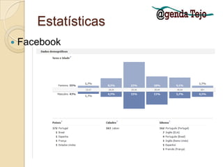 EstatísticasFacebookTotal=1690Média diária=34,48979592Total=377Média diária=7,693877551