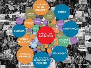 GOVERNO
DILMA
ROUSSEFF

SAÚDE

GASTOS
PÚBLICOS

DEMOCRACIA

SALÁRIO
MÍNIMO
INFLAÇÃO

PEC 37

PREÇO DOS
IMPOSTOS

PEC 33

SEGURANÇA

MORADIA
COMBATE
HOMOFOBIA

MENSALÃO

PREÇO DAS
PASSAGENS

MARCO
FELICIANO

GASTOS
COPA

POSTURA DA
POLÍCIA

VOTO
SECRETO

COMBATE
CORRUPÇÃO

EDUCAÇÃO
QUALIDADE
TRANSPORTE
PÚBLICO

FONTE CAUSA BRASIL

 