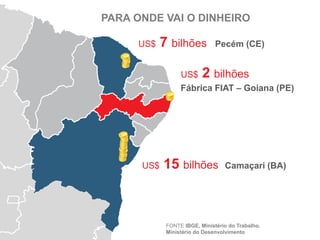 PARA ONDE VAI O DINHEIRO
US$

7 bilhões
US$

Pecém (CE)

2 bilhões

Fábrica FIAT – Goiana (PE)

US$

15 bilhões

Camaçari (BA)

FONTE IBGE, Ministério do Trabalho,
Ministério do Desenvolvimento

 