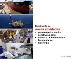 Surgimento de

novas atividades
•
•
•
•
•

petróleo/petroquímica
construção naval
Indústria automobilística
farmoquímica
siderurgia

FONTE CEPLAN

 