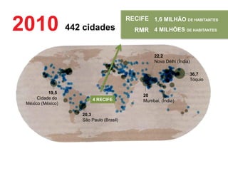 2010

RECIFE 1,6 MILHÃO DE HABITANTES

442 cidades

RMR 4 MILHÕES DE HABITANTES

22,2
Nova Délhi (Índia)
36,7
Tóquio
19,5
Cidade do
México (México)

4 RECIFE
20,3
São Paulo (Brasil)

20
Mumbai, (Índia)

 