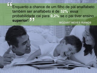 “

Enquanto a chance de um filho de pai analfabeto
também ser analfabeto é de 32%, essa
probabilidade cai para 0,2% se o pai tiver ensino
superior!
MOZART NEVES RAMOS

“

 