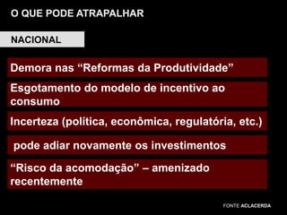 O QUE PODE ATRAPALHAR
NACIONAL

Demora nas “Reformas da Produtividade”
Esgotamento do modelo de incentivo ao
consumo
Incerteza (política, econômica, regulatória, etc.)
pode adiar novamente os investimentos

“Risco da acomodação” – amenizado
recentemente
FONTE ACLACERDA

 