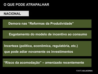 O QUE PODE ATRAPALHAR
NACIONAL

Demora nas “Reformas da Produtividade”
Esgotamento do modelo de incentivo ao consumo

Incerteza (política, econômica, regulatória, etc.)
que pode adiar novamente os investimentos

“Risco da acomodação” – amenizado recentemente
FONTE ACLACERDA

 