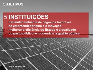 OBJETIVOS

5 INSTITUIÇÕES
Estimular ambiente de negócios favorável
ao empreendedorismo e à inovação,
melhorar a eficiência do Estado e a qualidade
do gasto público, e modernizar a gestão pública.

FONTE MACROPLAN

 