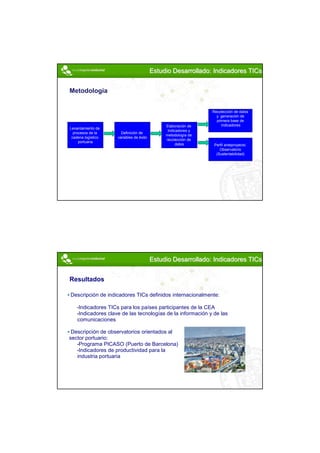Estudio Desarrollado: Indicadores TICs


Metodología


                                                               Recolección de datos
                                                                 y generación de
                                                                 primera base de
                                              Elaboración de        indicadores
Levantamiento de
                                               Indicadores y
  procesos de la      Definición de
                                              metodología de
 cadena logístico   variables de éxito
                                              recolección de
     portuaria
                                                    datos       Perfil anteproyecto
                                                                   Observatorio
                                                                 (Sustentabilidad)




                                         Estudio Desarrollado: Indicadores TICs


Resultados

Descripción de indicadores TICs definidos internacionalmente:

    •Indicadores
               TICs para los países participantes de la CEA
    •Indicadores
               clave de las tecnologías de la información y de las
    comunicaciones

 Descripción de observatorios orientados al
sector portuario:
   •Programa PICASO (Puerto de Barcelona)
   •Indicadores de productividad para la
   industria portuaria




                                                                                      10
 