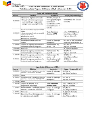 COLEGIO TECNICO SUPERIOR SUCRE, Quito (Ecuador)
Visita de consulta del Programa del Diploma del IB, 9 y 10 de enero de 2014

09.00-10.00

Primer día: 9 de enero del 2014
Objetivo
Asistentes
Director / Equipo de
 Explicar el objetivo de la visita
liderazgo pedagógico
 Discutir sobre los requisitos de
(Vicerrector,
autorización y el progreso del
Coordinador del PD) /
colegio hacia su cumplimiento
Consejo Directivo /
Colector

10.00-11.00

Discutir los desafíos en la preparación del
colegio:
 Desarrollo del perfil de la comunidad IB
 Integración de TdC
 Contribución con CAS

Horario

11.00-12.15
12.15-13.00
13.00-14.00
14.00-14.45
14.45-15.30
15.30-16.15

Horario
09.00-10.00
10.00-10.15
10.15-11.15
11.15-11.30
11.30-12.30
12.30-13.15
13.15-14.15
14.15-16.00

 Planificación colaborativa
Visita de las instalaciones del
colegio
Discutir los logros y desafíos en la
implementación del programa
Almuerzo
Discutir los logros y desafíos en la
implementación del programa
Discutir los logros y desafíos en la
implementación del programa
Discutir los logros y desafíos en la
implementación del programa

Lugar / responsable (s)
RECTORADO: Dr. Gonzalo
Remache

Todo el personal
docente del PD

AULA TECNOLOGICA 1:
Msc. Alejandro Bayas
Ing. Iván Jácome H.

Equipo de liderazgo
pedagógico
Profesores del PD,
grupos 1 y 2

OFICINA BI: Msc. Alejandro
Bayas, Ing. Iván Jácome H.
OFICINA BI:
Ing. Iván Jácome H.
Dr. Gonzalo Remache
OFICINA BI:
Ing. Iván Jácome H.
OFICINA BI:
Msc. Alejandro Bayas
OFICINA BI
Msc. Alejandro Bayas

Profesores del PD,
grupo 3
Profesores del PD,
grupos 4 y 5
Coordinador de CAS y
profesor/a de TdC

Segundo día: 10 de enero del 2014
Objetivo
Asistentes
Revisar las normas y aplicaciones concretas Equipo de liderazgo
presentes y en desarrollo, FILOSOFIA
pedagógico
Pausa
Revisar las normas y aplicaciones concretas Equipo de liderazgo
presentes y en desarrollo, ORGANIZACIÓN
pedagógico
Pausa
Discutir los desafíos en la
Todo el personal
preparación del colegio
docente del PD
Revisar las normas y aplicaciones concretas Equipo de liderazgo
presentes y en desarrollo, CURRÍCULO
pedagógico
Almuerzo
Determinar los próximos pasos en
Equipo de liderazgo
el proceso de autorización
pedagógico

Lugar / Responsable (s)
OFICINA BI:
Msc. Diana Tumbaco
OFICINA BI:
Ing. Iván Jácome H.
AULA TECNOLÓGICA 1:
Ing. Iván Jácome H.
OFICINA BI:
Msc. Alejandro Bayas
Dr. Gonzalo Remache
OFICINA BI:
Msc. Alejandro Bayas

 